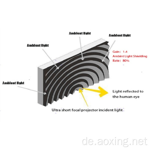 Kurzurlaub schwarzer Diamant -Fresnel -Projektionsbildschirm